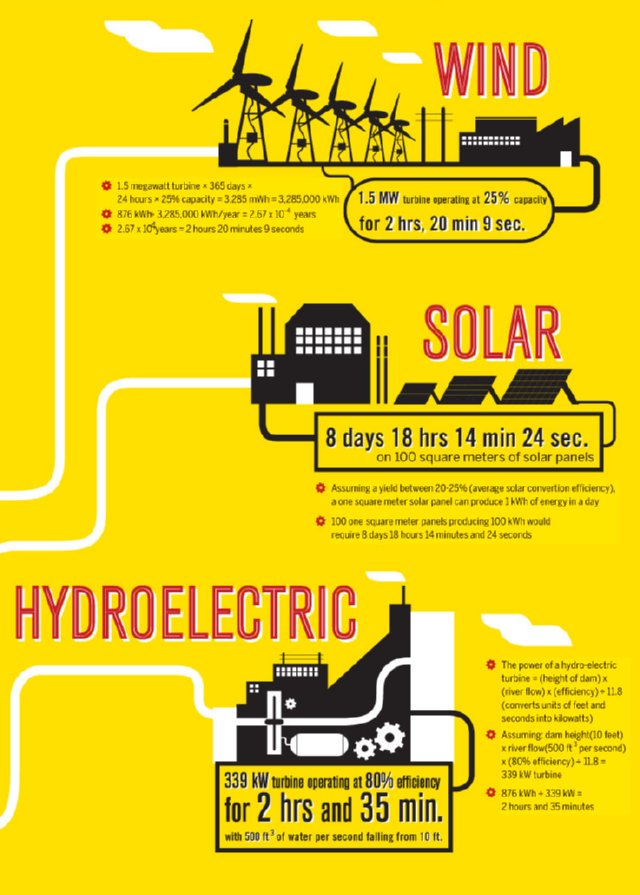 energy use of lightbulb